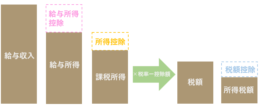 社会人1年生のためのマネーサイト
